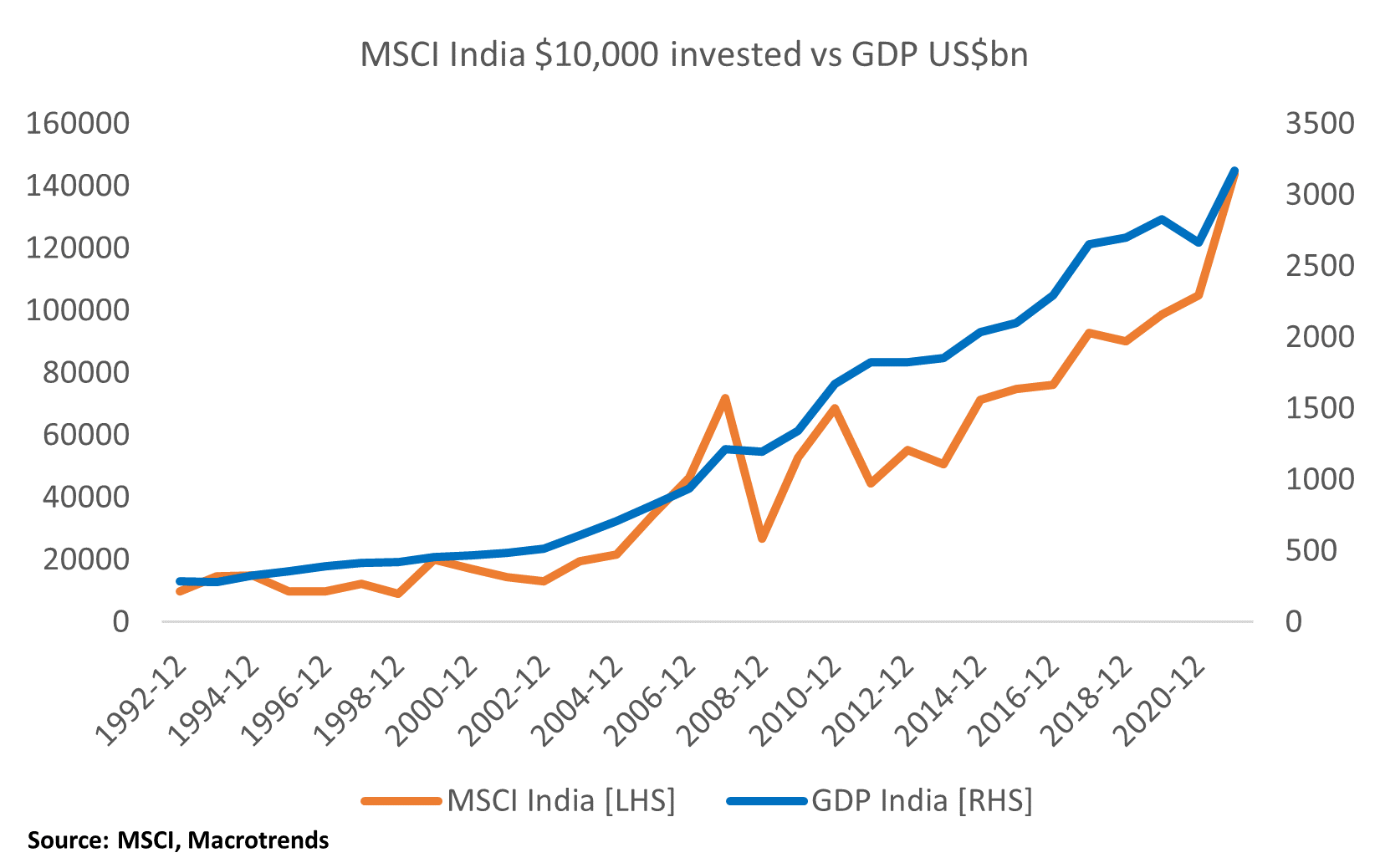 Why Manufacturing Is Set To Drive India's Economy - Mugunthan Siva ...